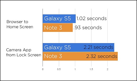 06 Comparativa entre Galaxy S5 y Note 3
