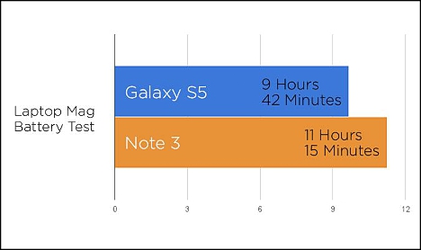08 Comparativa entre Galaxy S5 y Note 3