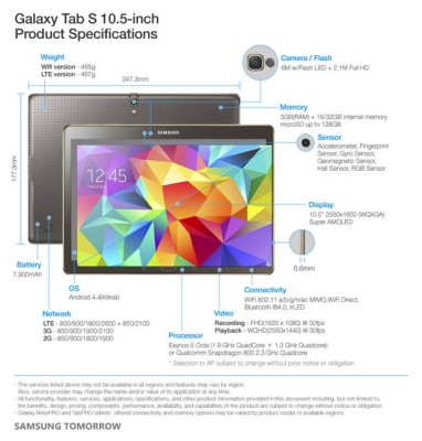 Clic para Especificaciones del Galaxy Tab S 8.4