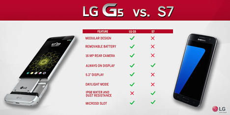 LG G5 versus Galaxy s7