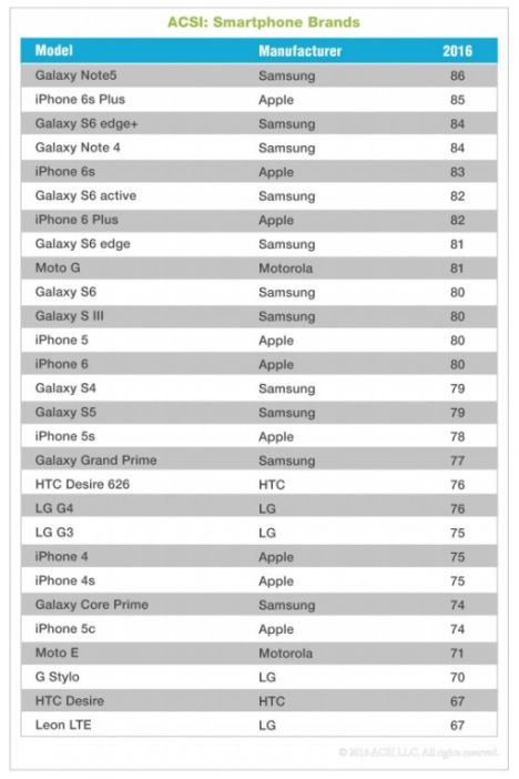Galaxy Note 5 versus iPhone 6s plus