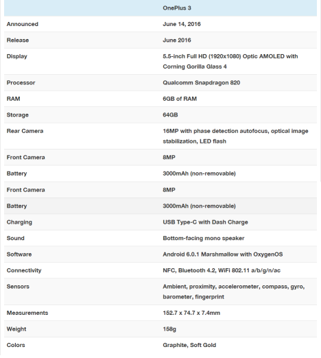 Especificaciones OnePlus 3
