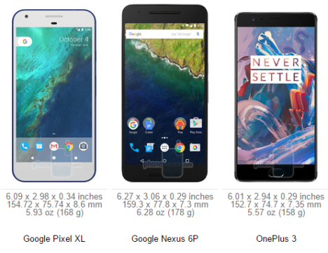 Pixel XL vs Nexus 6P vs OnePlus 3