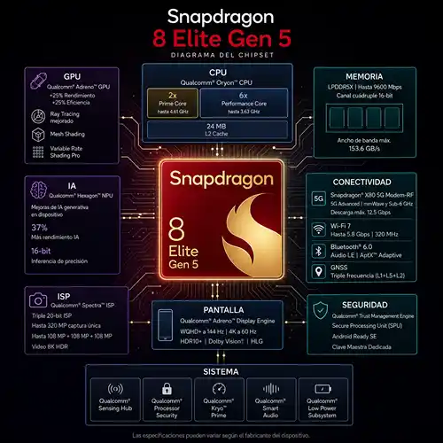 Redmi K100 Pro: La Revolución de Android con Snapdragon 8 Elite Gen 5, Cámara de 200 MP y Batería de 8000 mAh 4 Redmi K100 Pro con excelente cámara