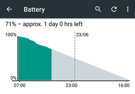Ver Esado de la Batería en Lollipop Android 5.0