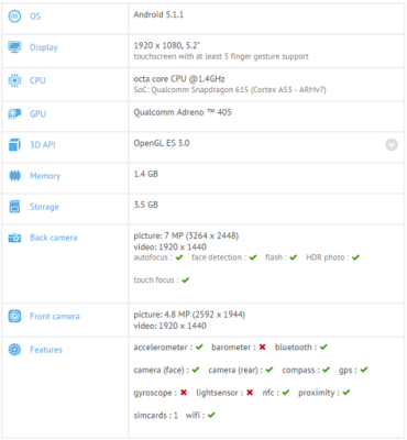 Especificacions Filtradas para el LG G4 S