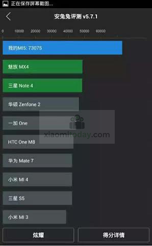 AnTuTu en Xiaomi Mi5