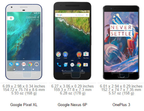 Pixel Xl Nexus 6p Y Oneplus 3 Cual Es Mejor Para Llevar