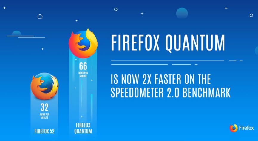 navegacion rapida por internet Firefox Quantum