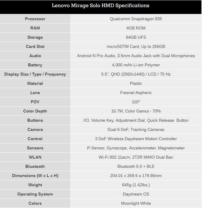 especificaciones Lenovo Mirage Solo CES 2018