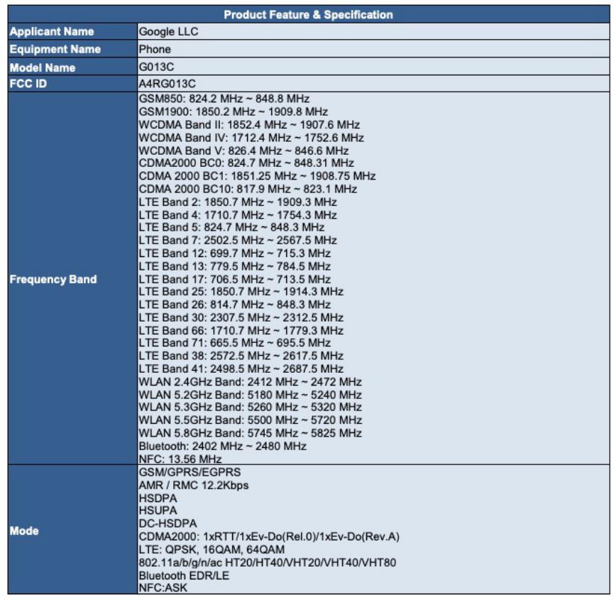 Modelos Google Pixel 3 Ya Tendrian La Certificacion Fcc Respectiva